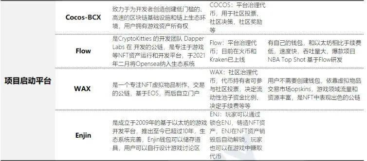 全景式解析 NFT 生态：应用、发展前景与投资机遇