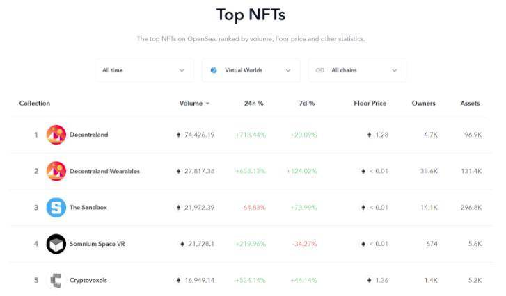 热点丨 NFT 最全解析：新数字黄金时代的潜力