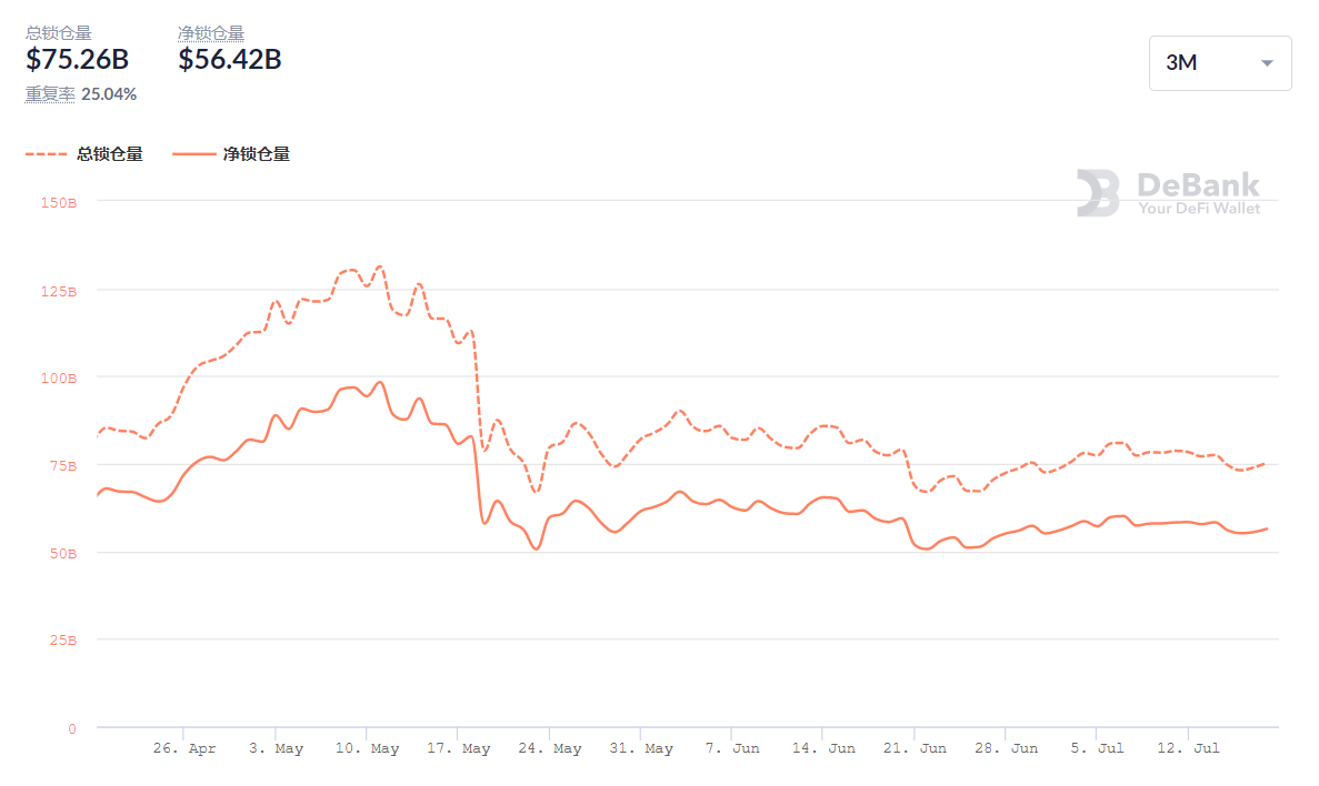 Balancer v2 表现不俗，bored ape 销量暴增 | Foresight Ventures Weekly Brief