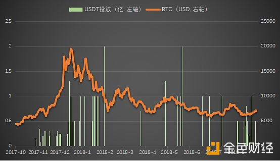 听说稳定币之王又增发了？(一）