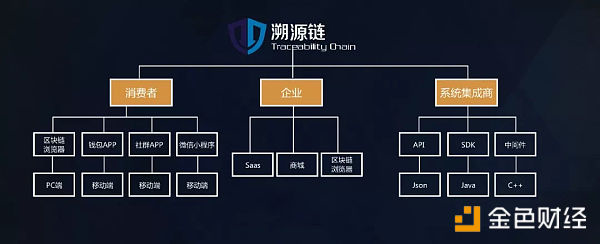 区块链风云榜|王鹏飞：区块链+防伪  TAC溯源链让“虚假”无处遁形