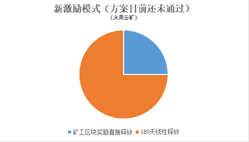 火星云矿