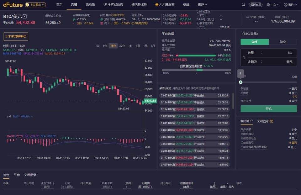 头等仓研报：深度解析 DeFi 衍生品平台 dFuture 工作机制、经济模型与竞争优劣势