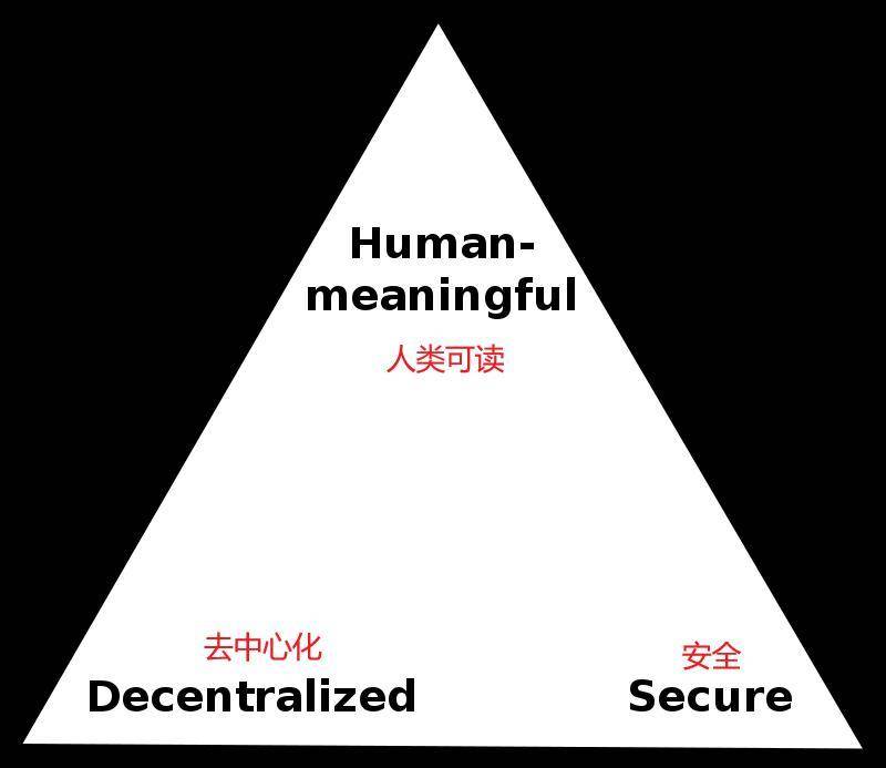 以太坊单点登入：是什么？为什么？如何实现？