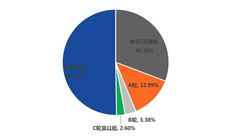 全球区块链产业投融资半年报（2021）