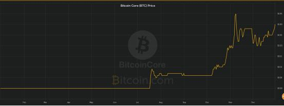 BTC的这十一年——比特币价格纪年史