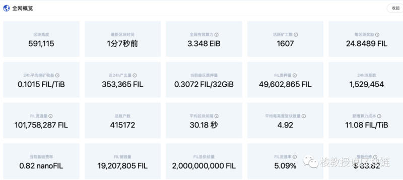 Fil减产在即，币价连涨2个月，里面的坑要避开