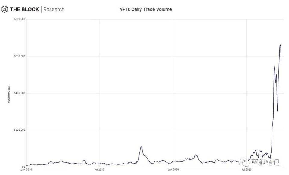 一图胜千言：28 张图全面了解 DeFi