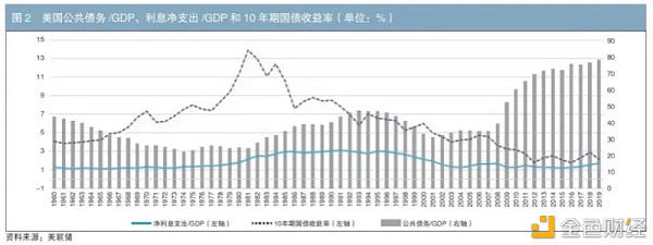 NewBloc：强监管环境下对比特币的影响