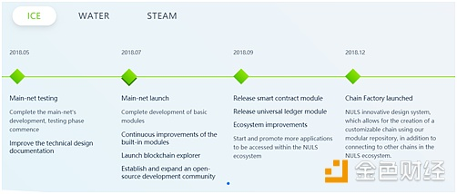 【币橙评测】NULS-你也可以DIY属于自己的公链