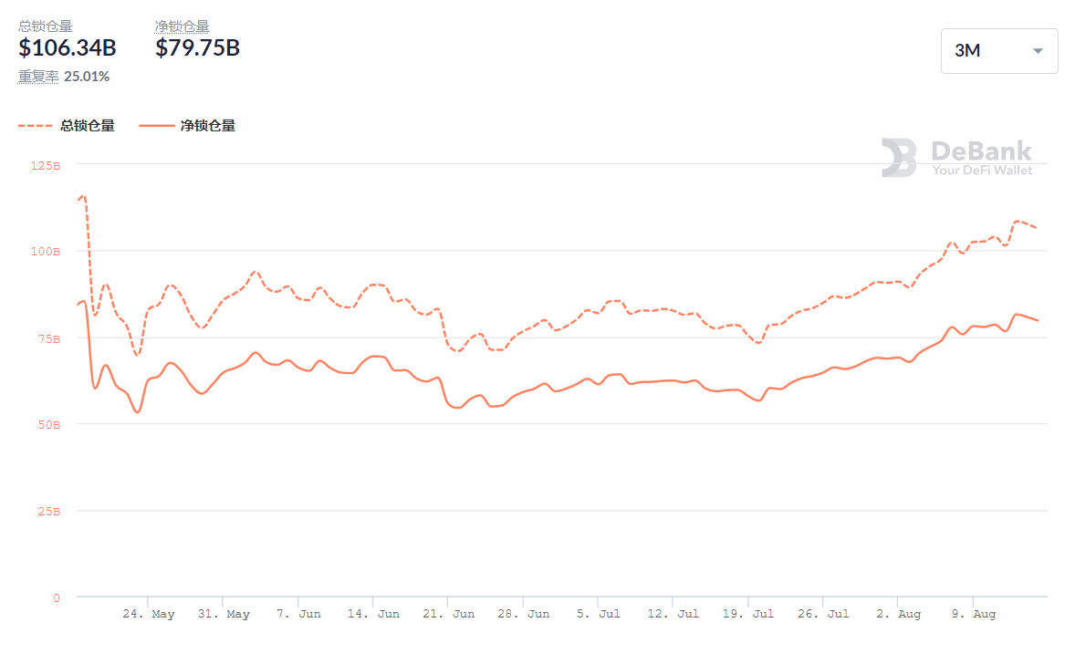 FT 和 NFT 上周交易双双乏力，GBTC 溢价率跌破-10%| Foresight Ventures Weekly Brief