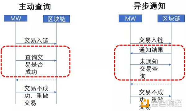 LinkEye 联盟链 C 端代币应用场景极其有限｜标准共识评级