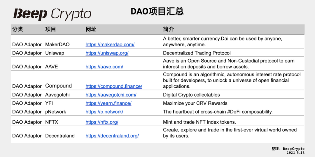 关于DAO的一切，看这篇就够了