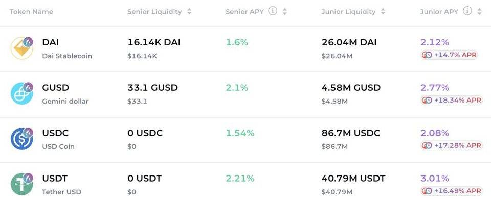 Glassnode 丨 DeFi 路在何方？