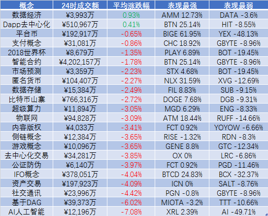 火星行情0903：多空博弈、大盘面临方向性选择；ETH频现唱空论调，BCH即将利好出尽