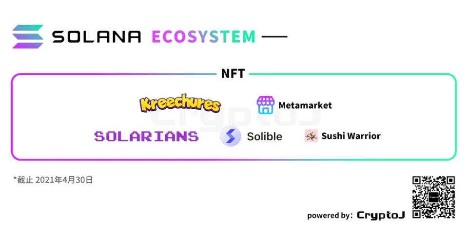 图解 Solana 生态「百大应用」：DeFi、基础设施等八大领域全线扩张