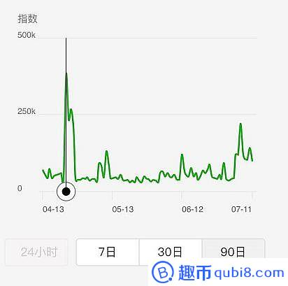 GoNetwork：可投资性Cc 风险高 路线图模糊 不受控流通盘极高