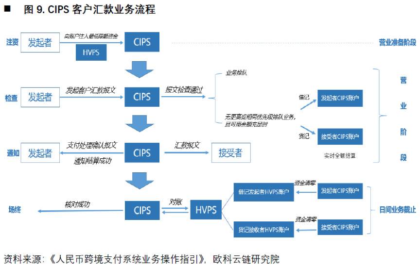 欧科云链研究院：深入解析央行数字货币对国际支付体系影响