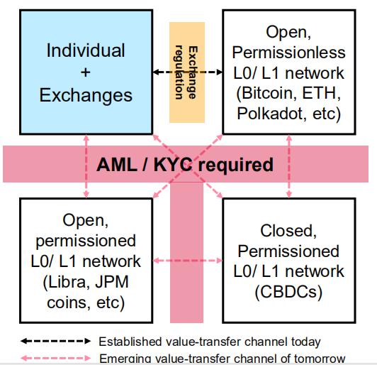 枫叶资本：DeFi新兴价值网络与“华尔街API”