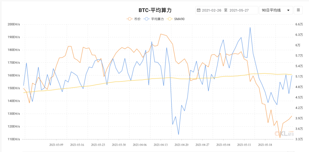 高压之下，比特币矿业何去何从？