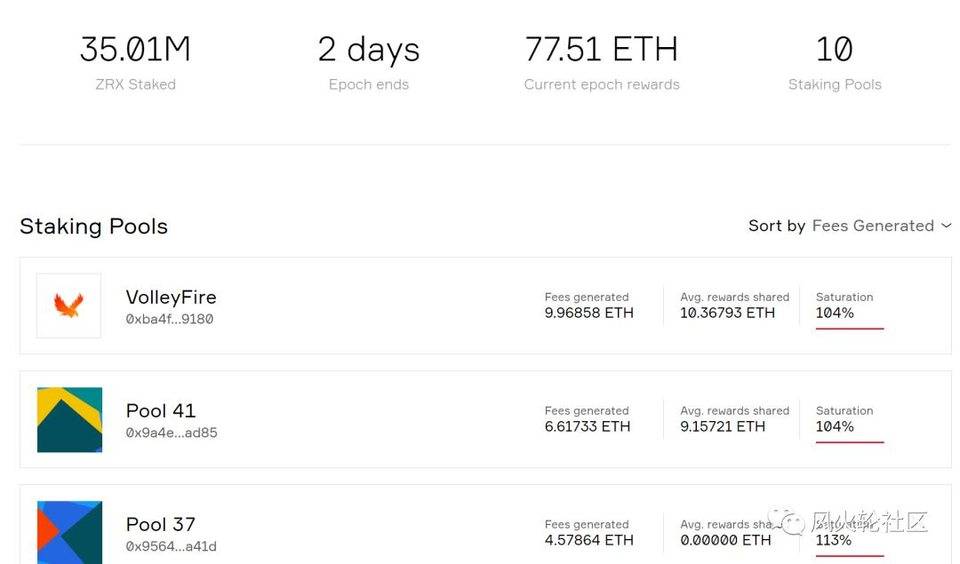 老 defi 币也有新春，隐藏宝藏 0x 协议一天涨 80%
