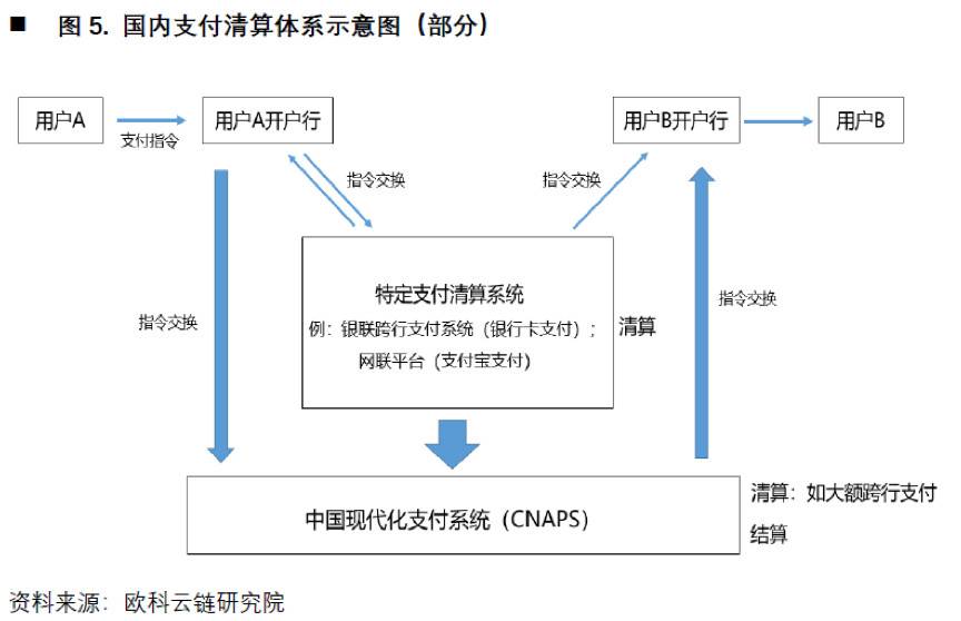 欧科云链研究院：深入解析央行数字货币对国际支付体系影响