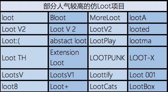 NFT 投资，是在垃圾堆里淘金？