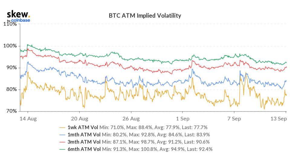 skew_btc_atm_implied_volatility (1).png