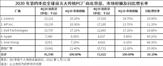 显卡与茅台齐飞，加密货币的“印钞机”