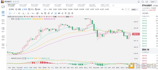 辉神解币：9.25夜间以太坊行情分析