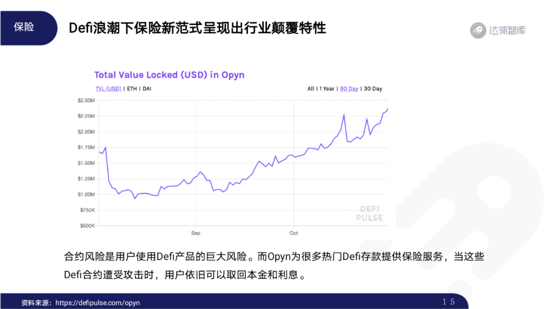 2020区块链趋势报告｜千帆竞发