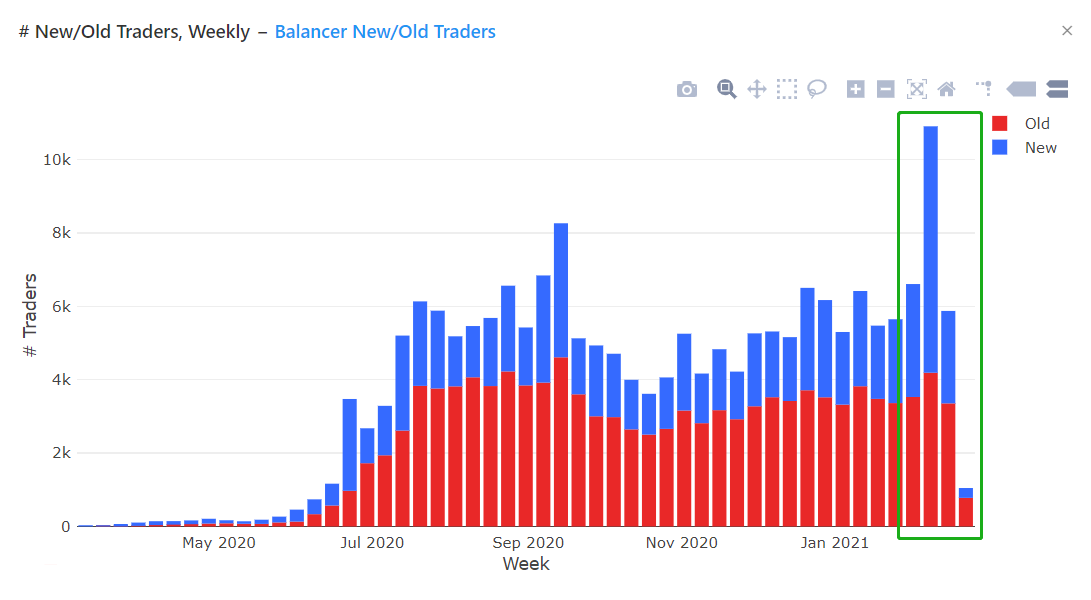 从DEX变成代币价值发现平台？是时候重新认识Balancer了