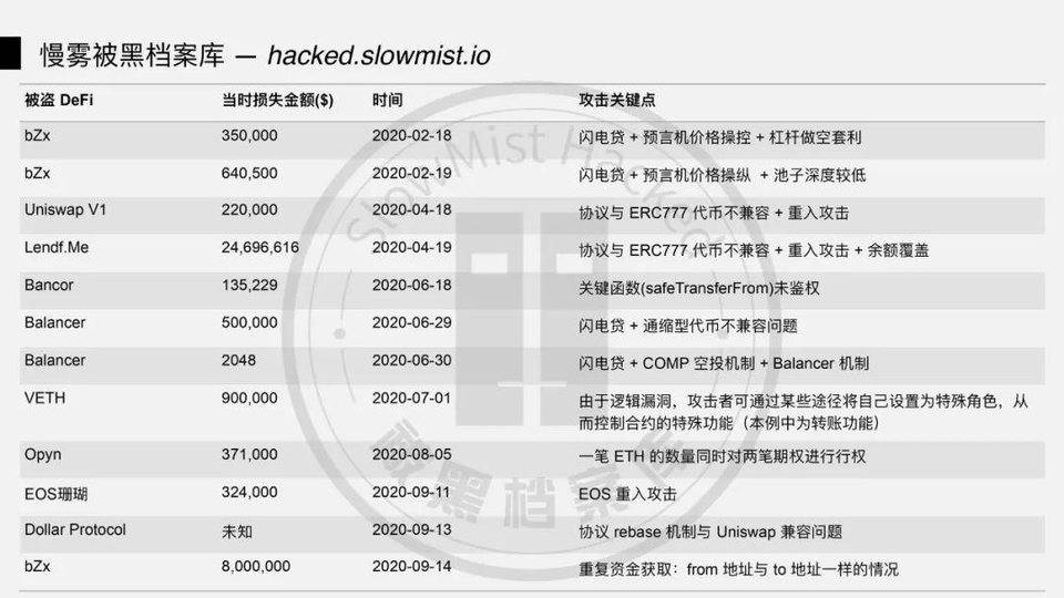 图解 DeFi 闪电贷攻防：以 bZx 事件为例