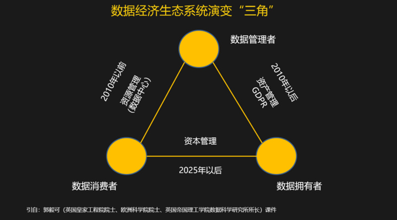 复星集团联合创始人梁信军：隐私计算和区块链将带来数据经济的成长成熟（演讲全文）