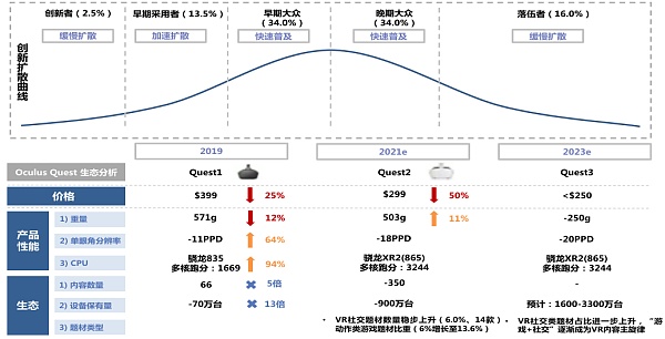 技术