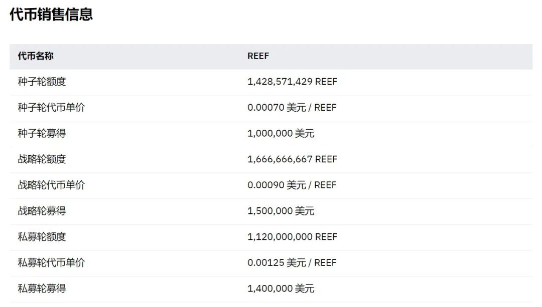 基于波卡的跨链流动性聚合器Reef（REEF）价值分析