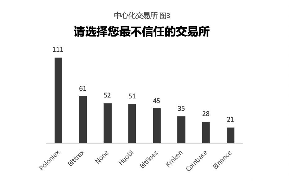 加密货币隐私交易报告：用户都关注哪些隐私问题？