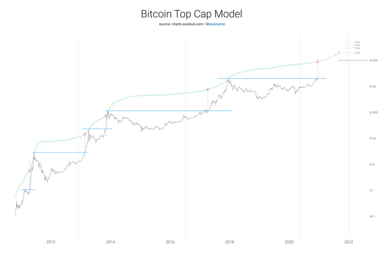 Glassnode：BTC存在严重的供给侧危机？