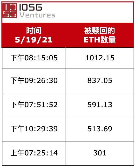 且看 Liquity 如何在暴跌震荡中力挽狂澜