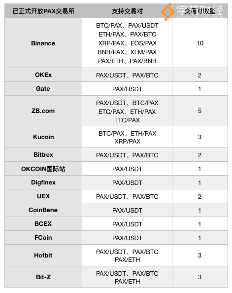 【PAX操作手册】超详细教程！投资者如何获取自己的第一枚PAX稳定币配图(3)