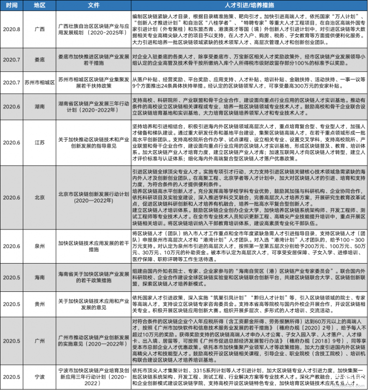 欧科云链研究院：从中美对比谈国内区块链人才培养