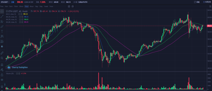 以太坊2.0质押门槛槽点与其他选择方案