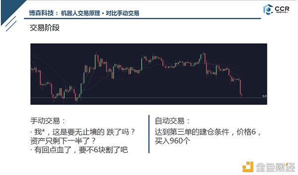 币圈CCR炒币机器人，手动用户交易有哪些弊端？