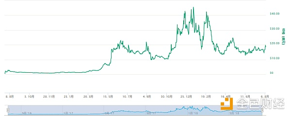 ETC：专注物联网公链的以太坊