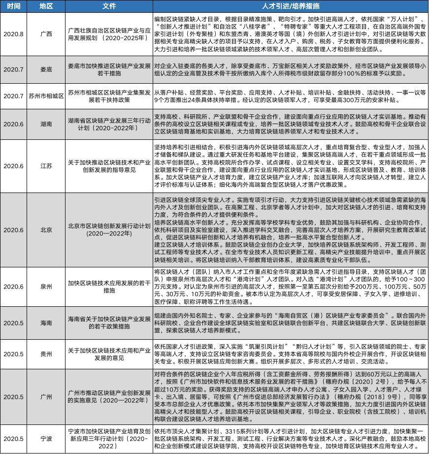 币世界-欧科云链研究院：从中美对比谈国内区块链人才培养