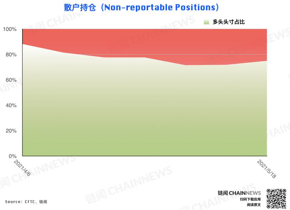 | CFTC COT 加密货币持仓周报