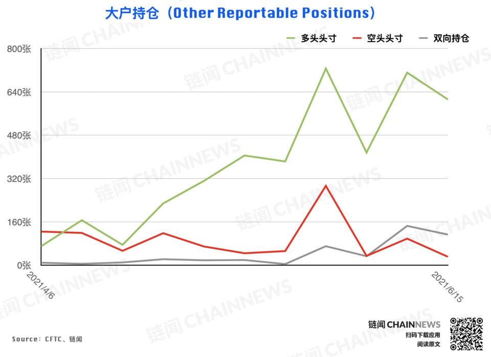 | CFTC COT 加密货币持仓周报