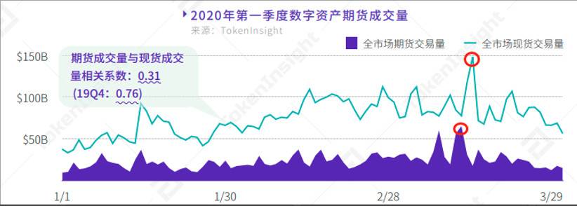 深入探讨加密货币市场黑天鹅推演框架：以 3·12 事件为例