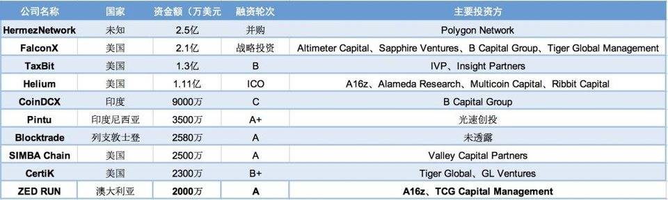 美参议院就加密资产税收达成协议，牙买加央行完成首批 CBDC 铸造 | 01 区块链周报