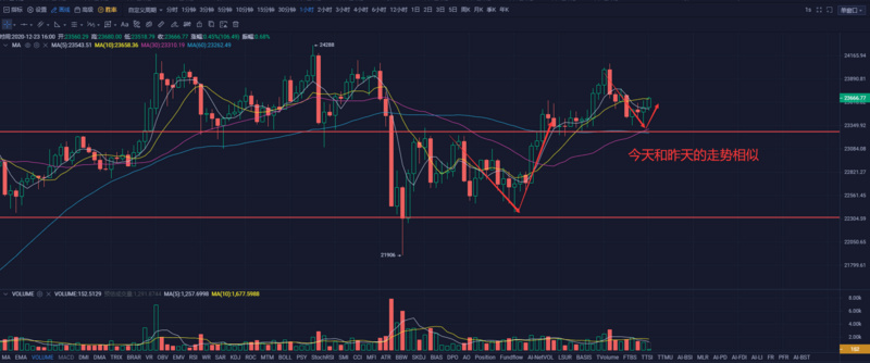 美国证券交易委员会终于盯上了瑞波（XRP），两天跌30%能否抄底？